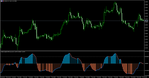 Volatility adjusted WPR image